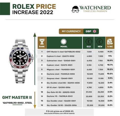 rolex price adjustment 2022|Rolex switzerland price list 2022.